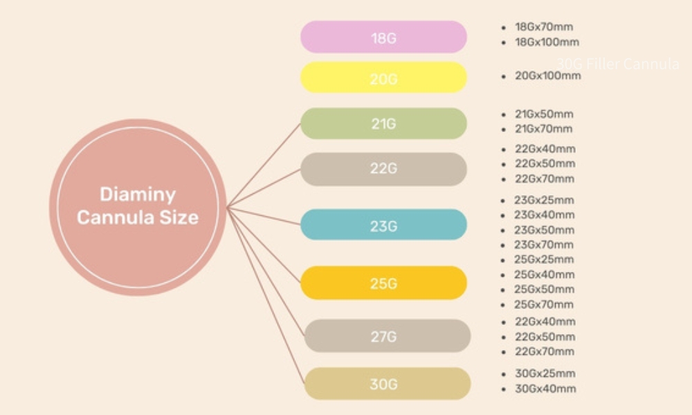 Dimminay cannula size for Filler Under Eyes