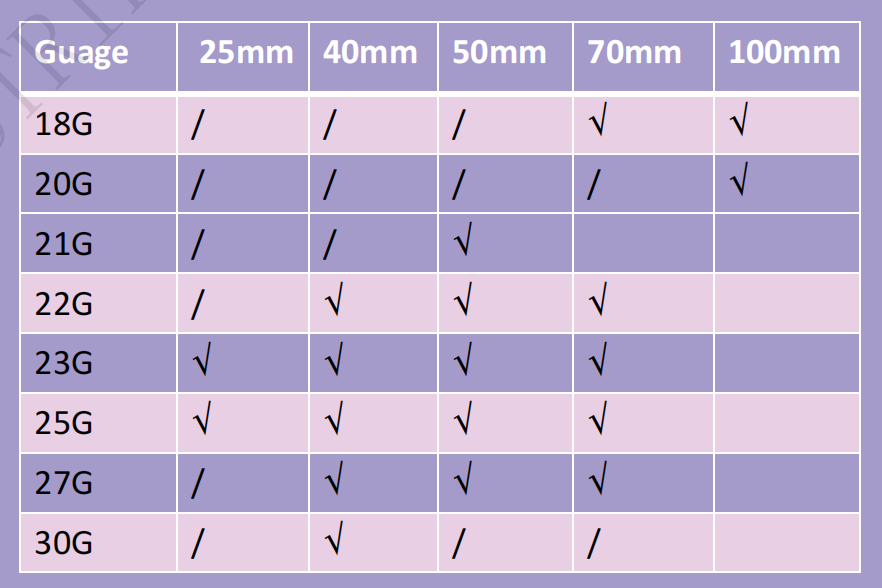 Diaminy Microcannula Size list