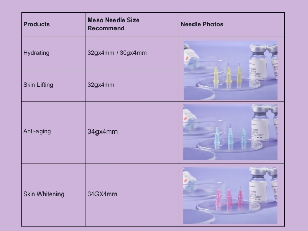 Mesotherapy Needle Siz List