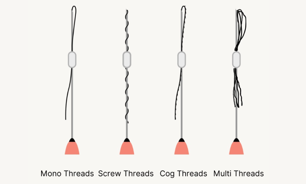 type of facial thread